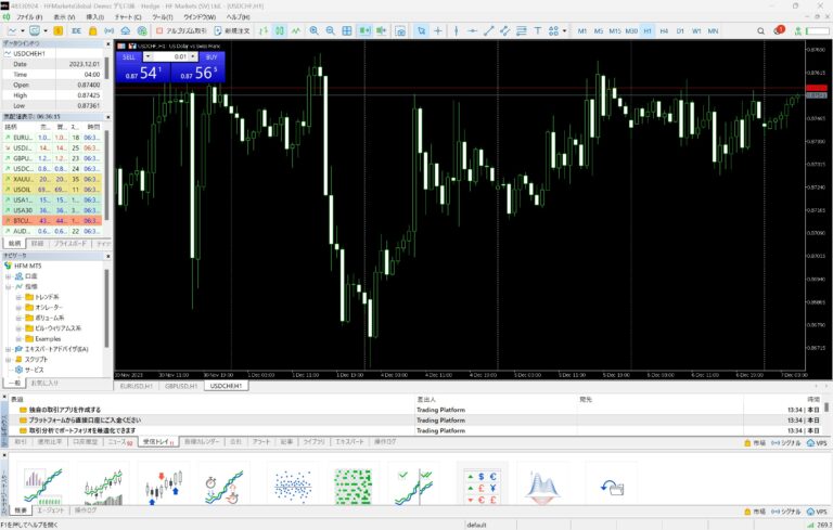 MT5チャート画面