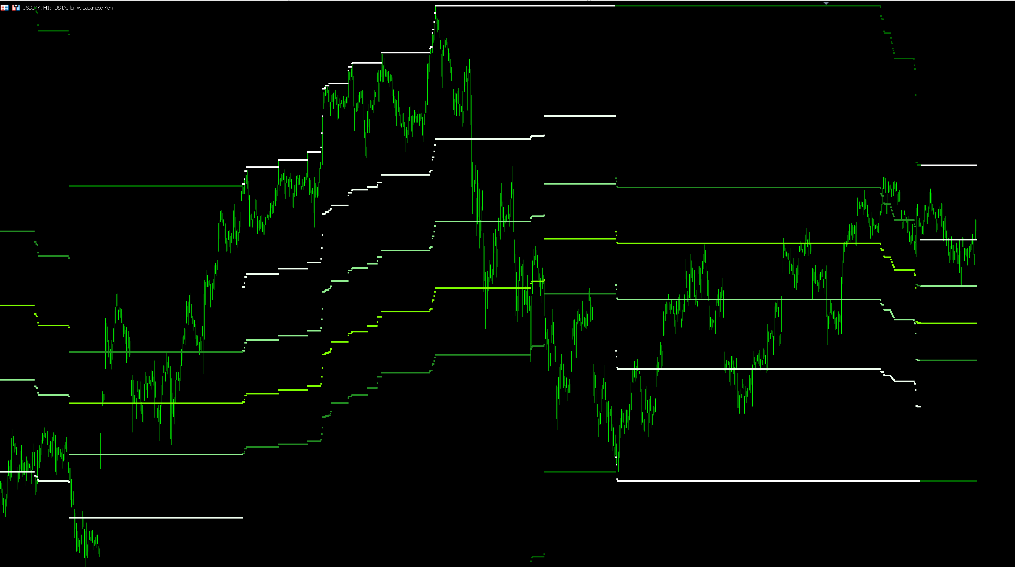 3倍速で分析！フィボナッチリトレースメント自動生成インジケーター | Smart Trading Strategy