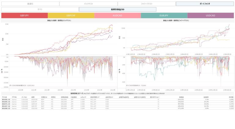 portfolio_balance_fix_margin_1_by_symbol