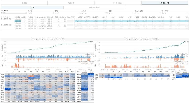 portfolio_balance_fix_margin_2_summary