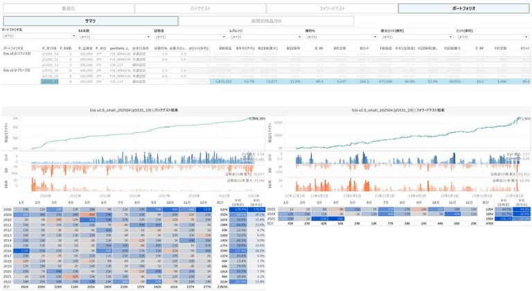 portfolio_growth_fix_lot_summary