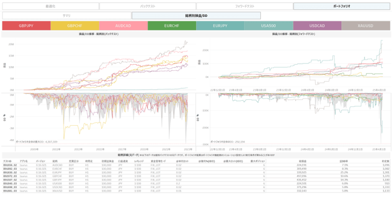 portfolio_growth_fix_margin_1_by_symbol